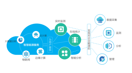 江陰“智云”登上人民日報 互聯網數據服務的新標桿